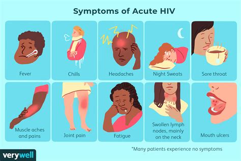 sintomas de hiv